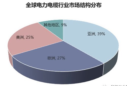 我國電力電纜工業鏈分析